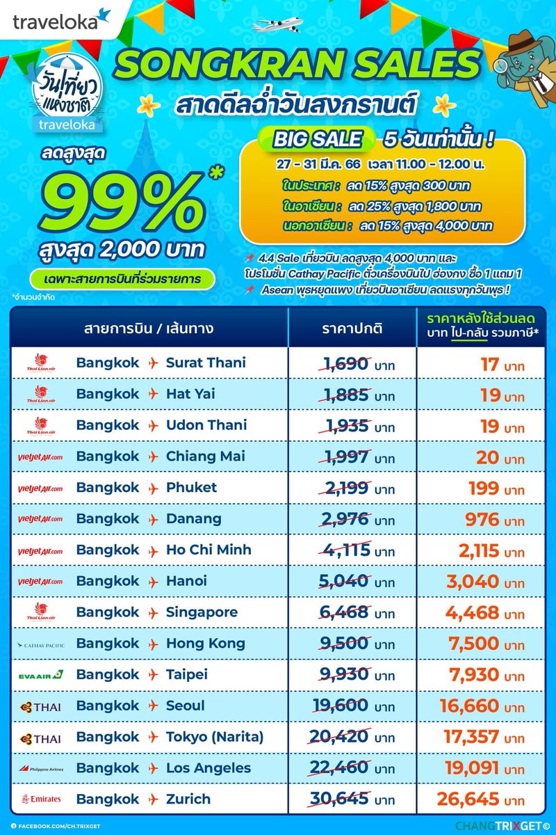 #ChangTrixget : สาดดีลฉ่ำวันสงกรานต์ 💦 รับวันเที่ยวแห่งชาติ ลดสูงสุด 99%* 
📢📢 เที่ยวบินลดแรง ทั้งไทยและต่างประเทศ โรงแรม กิจกรรมต่างๆ บริการรับส่งสนามบิน และบริการเช่ารถ
⏰ ระยะเวลาการจอง : 27 - 31 มี.ค. 66 เวลา 11.00 - 12.00 น.

📍 facebook.com/16718478997141…

#traveloka