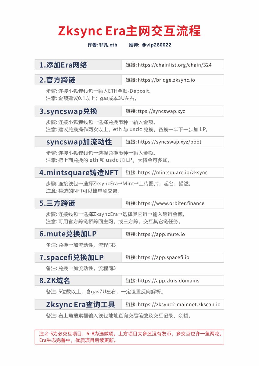 zksync era主网已上线，做个简单版交互教程，方便大家快速上手，小伙伴卷起来。#空投 #交互 #教程 
原文：mirror.xyz/280022.eth/FAE…