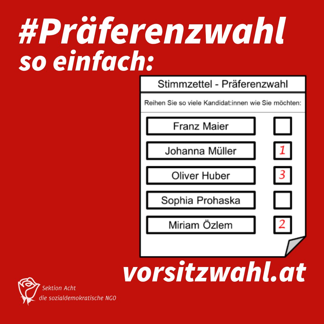 Die über 9000 Neubeitritte zur <a href="/SPOE_at/">SPÖ</a> zeigen: Innerparteiliche Demokratie motiviert Menschen sich zu engagieren. Herzlichst willkommen! 
Der nächste unabdingbare Schritt ist, dass der Parteivorstand ein geeignetes Wahlverfahren beschließt, am besten: eine Präferenzwahl (1/5)