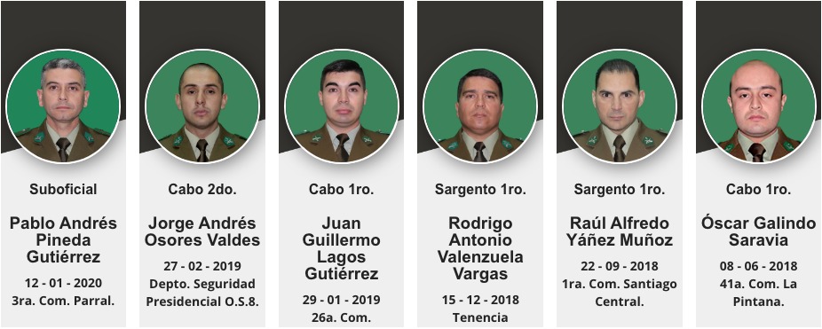 2018: 4 mártires  
2019: 2 mártires
2020: 2 mártires
2021: 1 mártires 
2022: 7 mártires
Cuantos más?
M <a href="/Carolina_Toha/">Carolina Tohá</a> su Gob debe pedir discusión inmediata a todos los PL q van en la línea de proteger, darles más atribuciones y endurecer penas a quienes atenten contra carabineros