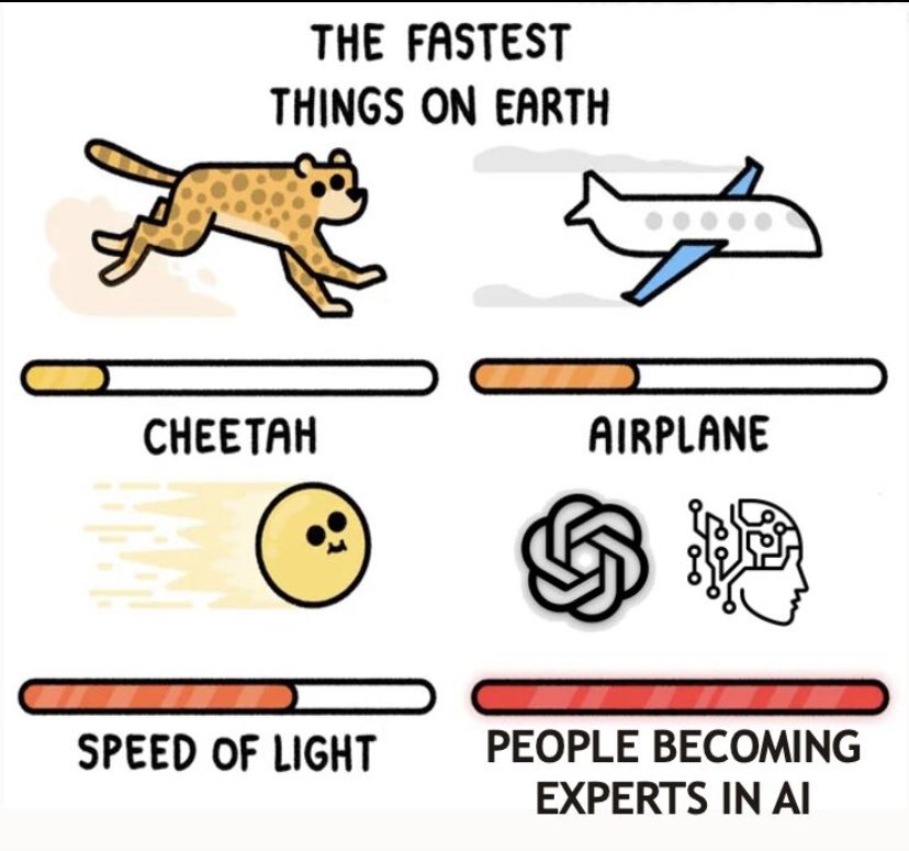 #artificalintelligence #chatgpt4