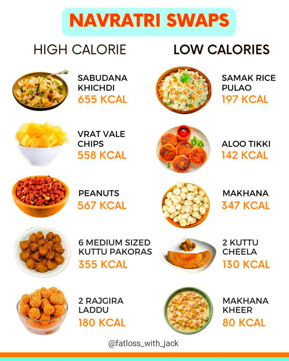 srbainsla3's tweet photo. #weightlosstips #weightlossmotivation #weightlosshelp #weightlossgoals #looseweight #fattofit #diettips #dieting #countingcalories #caloriecounting #caloriecontrolled #dietjourney #healthierme #lifestylenotadiet #losefat #losefatgainmuscle #notadiet #lowcaloriemeals #weighloss https://t.co/o89WERa3KX