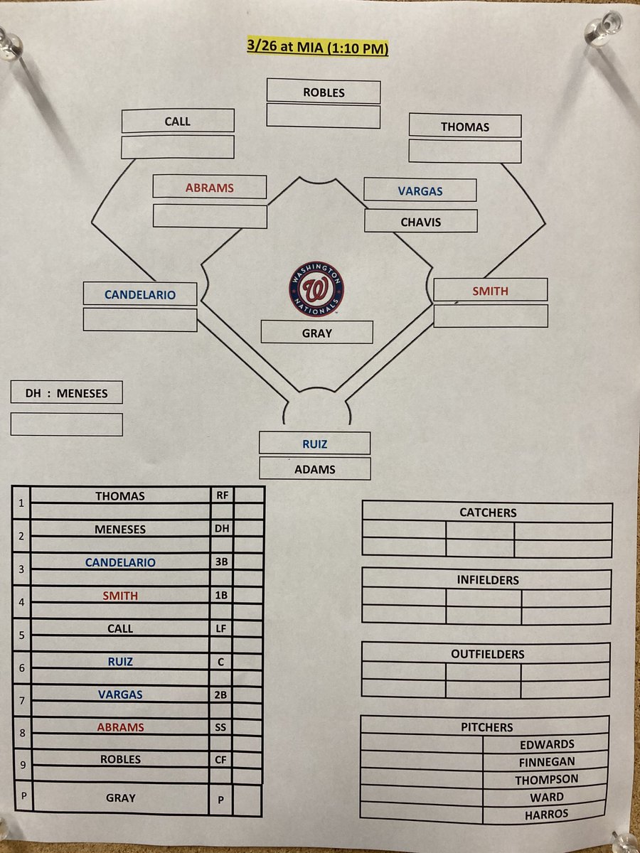 Connor on Twitter "Could be exactly what the opening day lineup looks