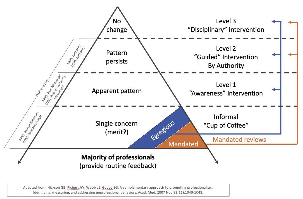 OrthopodReg's tweet image. This evening’s thought

We need culture that allows for learning &amp;amp; growth

We also *must* have accountability

‘#BeKind’ isn’t always the answer, when used as a smokescreen for bullies, racists &amp;amp; rapists

That’s how culture persists

Some things don’t get a ‘☕️ chat’

#MedTwitter