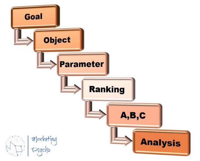VladDaniloff1's tweet image. ABC analysis cutt.ly/i4DOz9M #ABCanalysis, #analyticstool, #Marketing