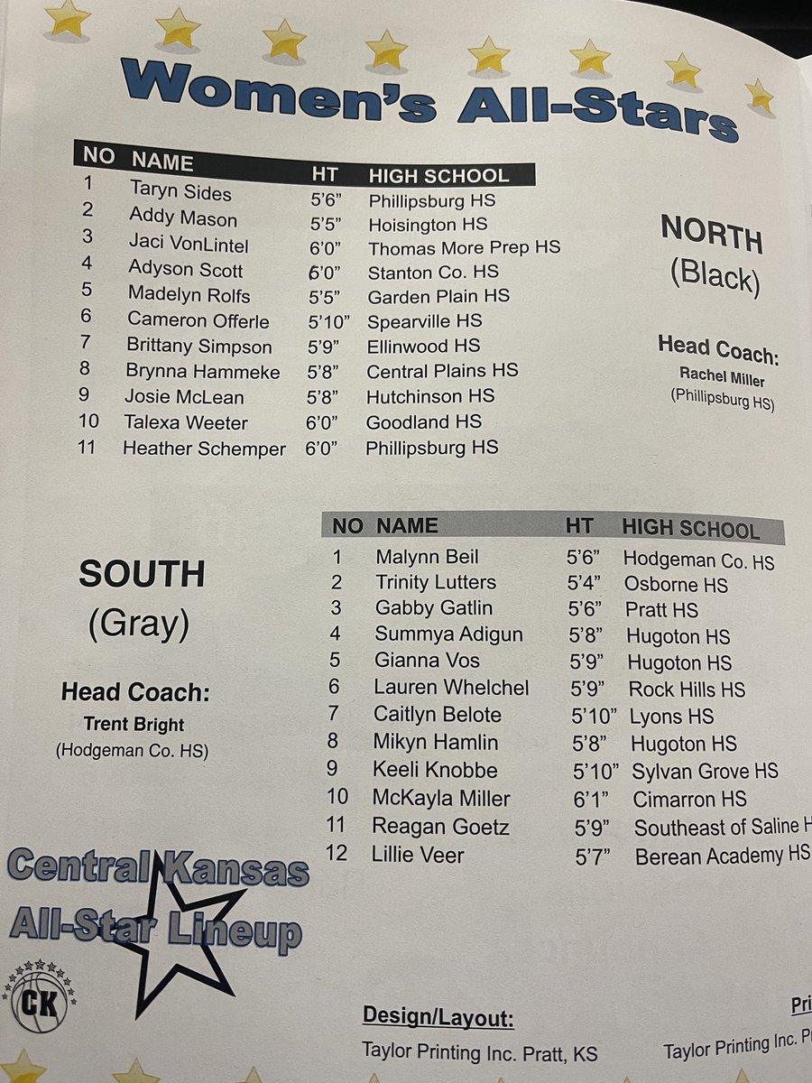 Salthawk Athletics (@salthawkad) on Twitter photo Congratulations to Salthawk seniors <a href="/Gmanrob2023/">Garrett Robertson</a> <a href="/wadexmeyer/">Wade Meyer</a> and <a href="/josiemclean_5/">Josie McLean</a> for being selected to play in the CK High School All-Star Basketball Game at Barton Community College. Congratulations to Salthawk seniors <a href="/Gmanrob2023/">Garrett Robertson</a> <a href="/wadexmeyer/">Wade Meyer</a> and <a href="/josiemclean_5/">Josie McLean</a> for being selected to play in the CK High School All-Star Basketball Game at Barton Community College.