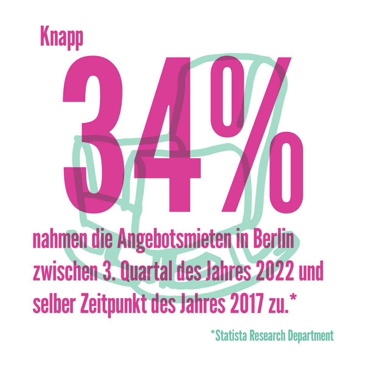 Und Du so ❓❓
Seit diesem Wochenende laufen die europaweiten Housing Action Days 2023 mit Aktionen in zahlreichen Städten und Ländern!
Am Samstag (01.04.) protestiert die berlinweite Widersetzen-Demo GEGEN Obdachlosigkeit, Wohnungsnot, steigende Mieten und Lebenshaltungskosten