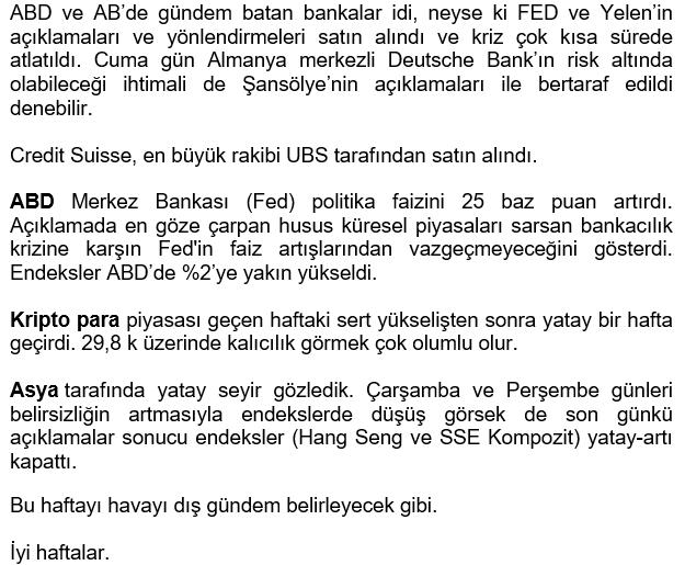 Piyasa_Takibi_'s tweet photo. 📌Haftalık #Bist100 ve Küresel Piyasalar Yorumum:

#eregl #sise #sasa #kozal #pgsys #thyao #petkm #mavi #asels #garan #akbnk #tmsn #ttrak #logo #borsa #cds #brent #fed #altın #toaso #sp500 #nasdaq #bimas #kchol #arclk #tuprs #tavhl #vesbe #gubrf #nthol #pegyo #conse #kuvva #xu100 https://t.co/lGkIlNlwAC