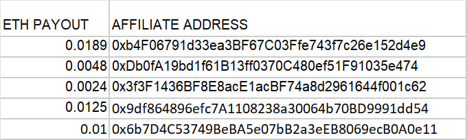 Cryptofiliate's tweet image. March 23rd TCN Affiliate Payout

#TCN  #affiliate  #affiliateprogram