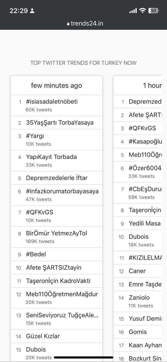 22:30 1. Sıradayız 

60K   #VAZGEÇMİYORUZ 
#UNUTMAYACAĞIZ
#DAVAMIZINPEŞİNDEYİZ #isiasadaletnöbeti
#isiasortakdavamız <a href="/MehmetEkinVaiz/">Mehmet Ekin Vaiz</a>