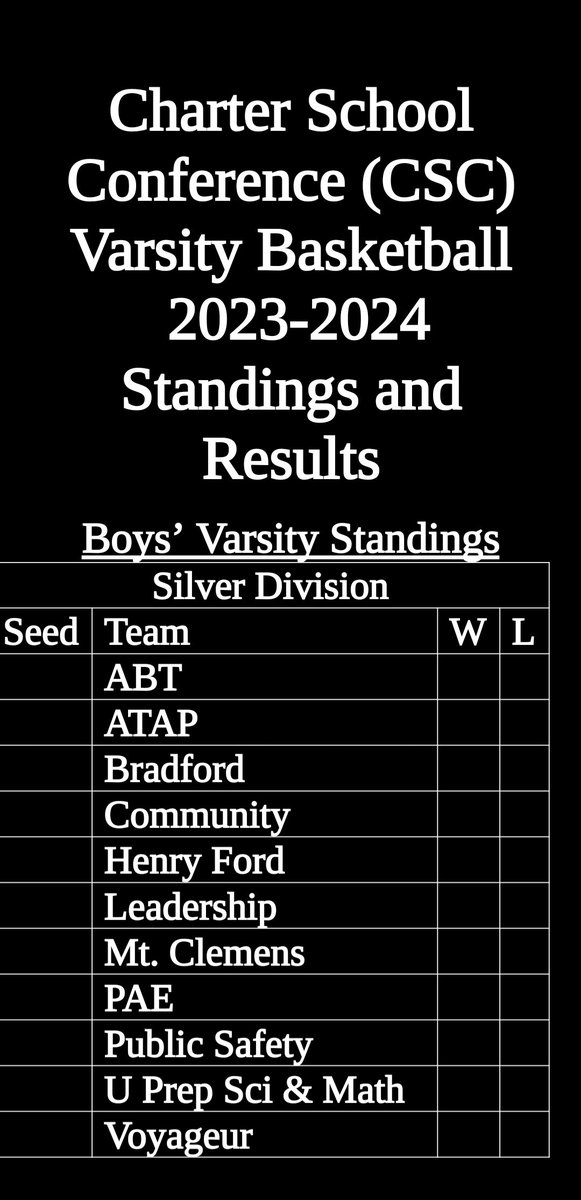 2023-24 Charter League....
Gonna be TOUGH