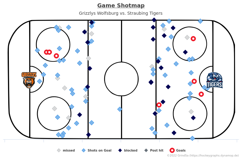 joern_73's tweet photo. Hier ein paar Charts zum Spiel WOB gg. STR. vom 26.03.2023 (Endstand: 4:3 n.V.).
Mehr unter https://t.co/Di0rqNaBJB ... #WOBvsSTR #WOBSTR #bot1337 https://t.co/CoJl0GdqPL