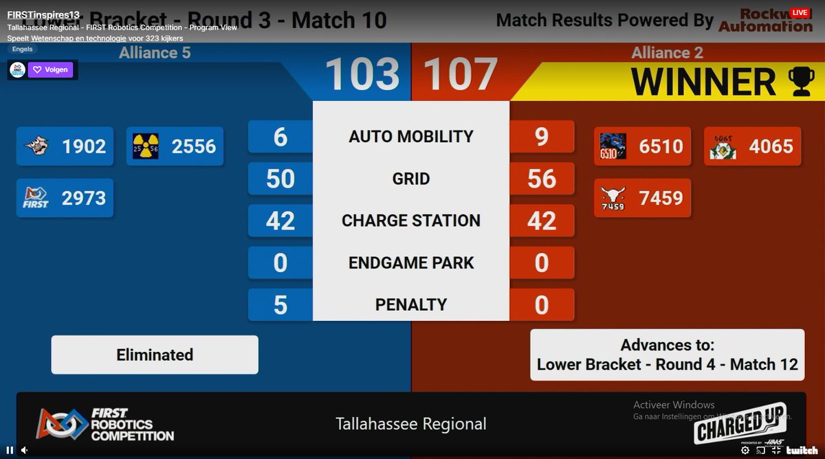 In spite of a triple balance a very close loss for our friends @FRCBacon1902 unfortunately. Great play though at the #TallahasseeRegional