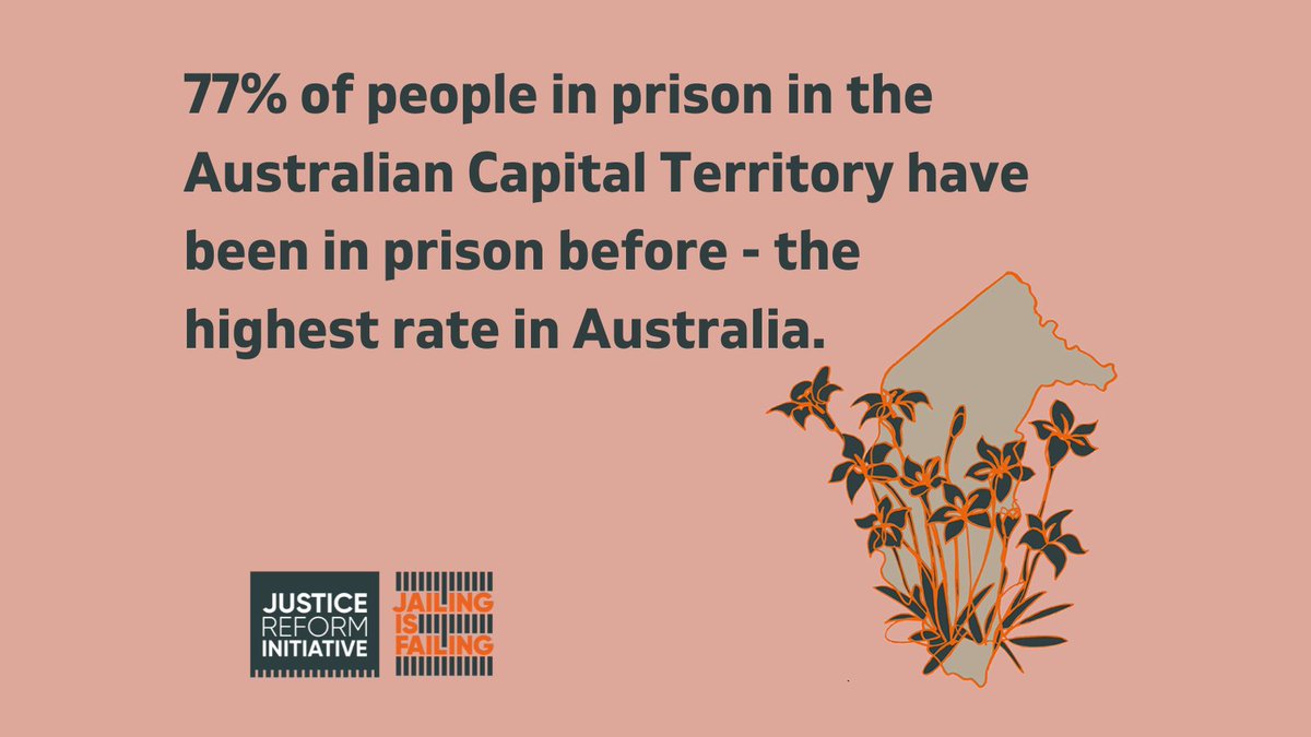 The ACT has shown leadership in  criminal justice policy where other jurisdictions lag behind, but there is more work to do. Today we launch a new report examining incarceration in the ACT - read our media release here: loom.ly/FtLLHLc #ACTpol #CBR #Canberra