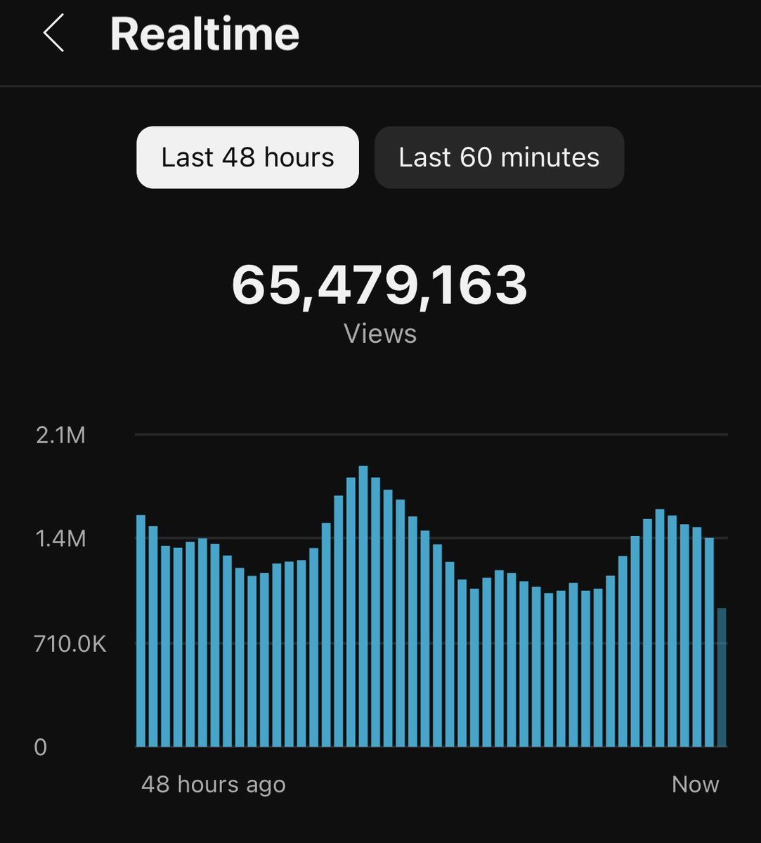 YTAnalytics tweet media