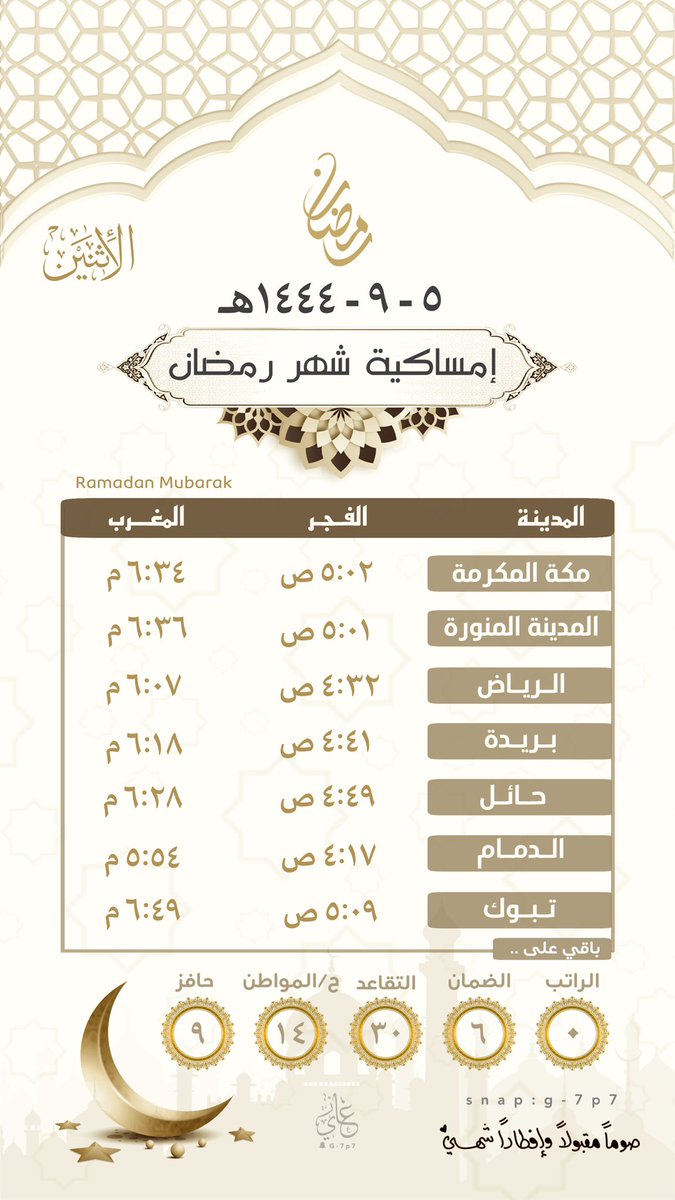 g_7p7's tweet photo. إمساكية 5 #رمضان ١٤٤٤/٩/٥هـ ( الإثنين ) https://t.co/bJkmpUscCy