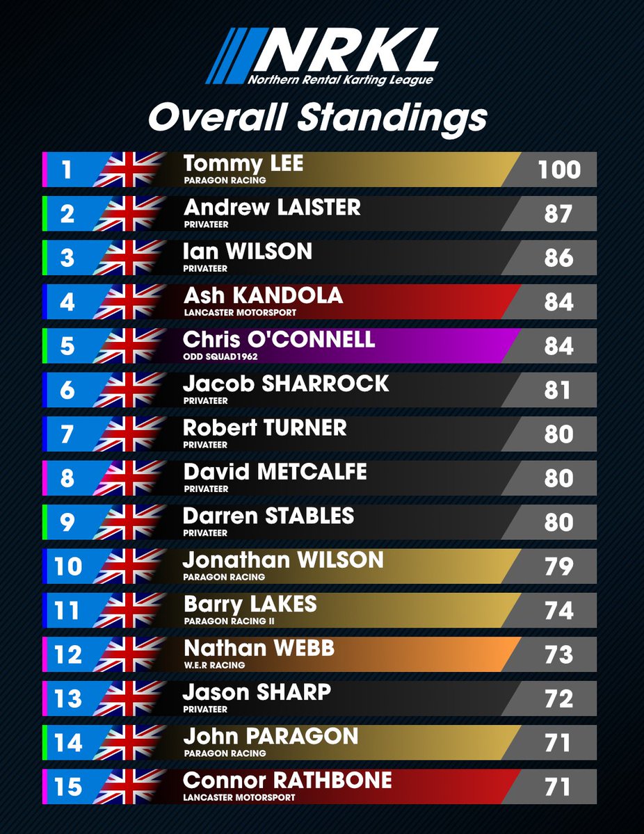 Northern Rental Karting League tweet media