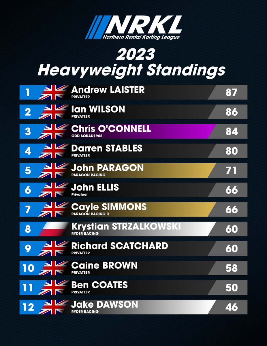 Northern Rental Karting League tweet media