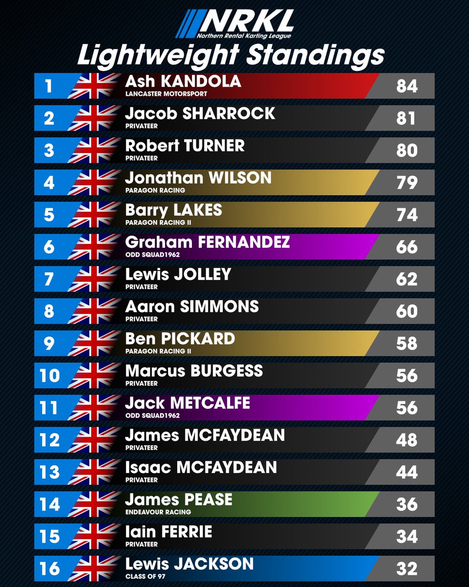 Northern Rental Karting League tweet media