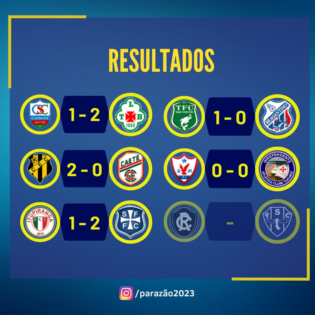 AppParazaoPro's tweet photo. Resultados e Classificação da oitava rodada do Parazão 2023! a partida entre Paysandu e Remo será disputada dia 09/04 https://t.co/X9GJ7Ah4b2
