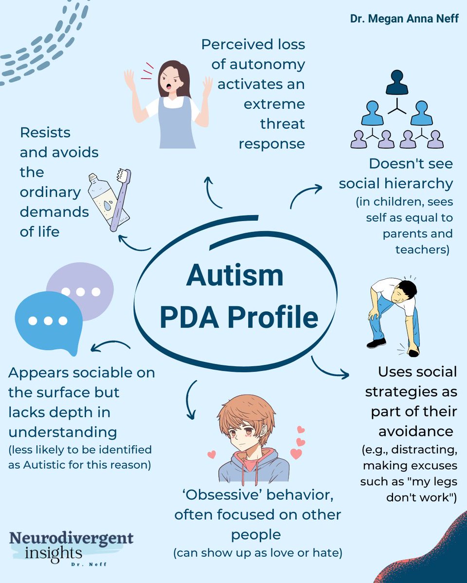 #Autism #PDA #PathologicalDemandAvoidance #ASD #Traits #neurodivergent #neurodiversity