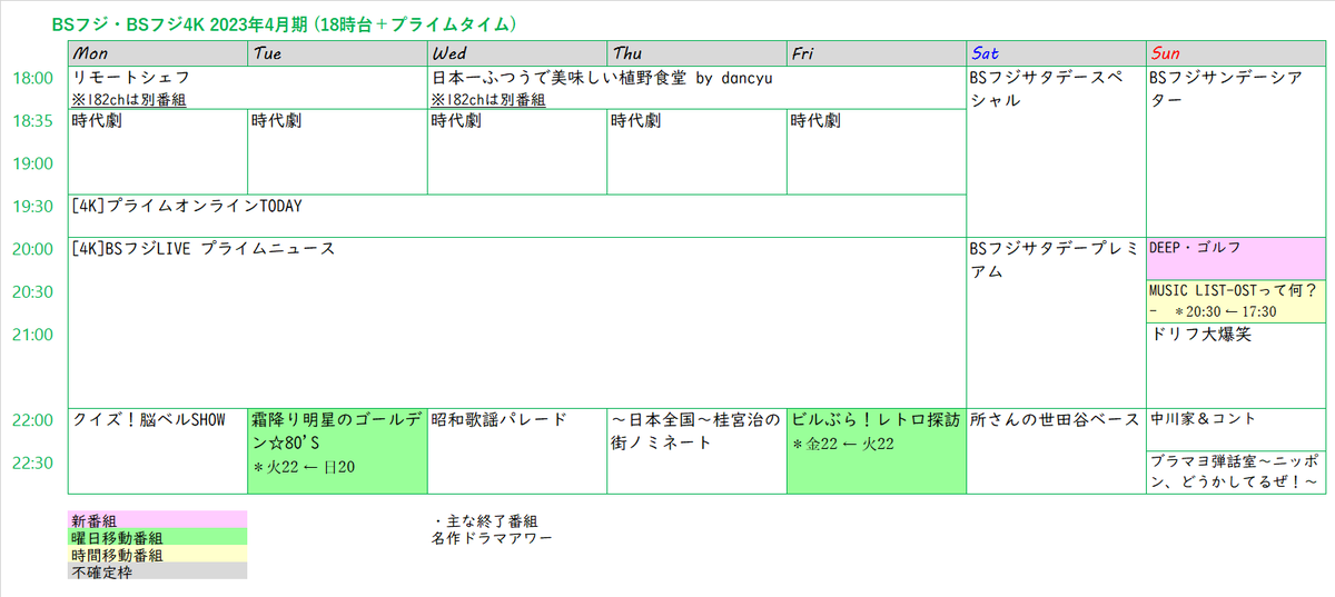 BSフジ 2023年春の改編
(全て既出)
火曜22:00 霜降り明星のゴールデン☆80'S (火曜から移動)
金曜22:00 ビルぶら！レトロ探訪 (火曜から移動)
日曜20:00 [新]DEEP・ゴルフ (4/9～ MC：岡田圭右)
他、週刊プライムオンラインSが12時台に繰り上げ