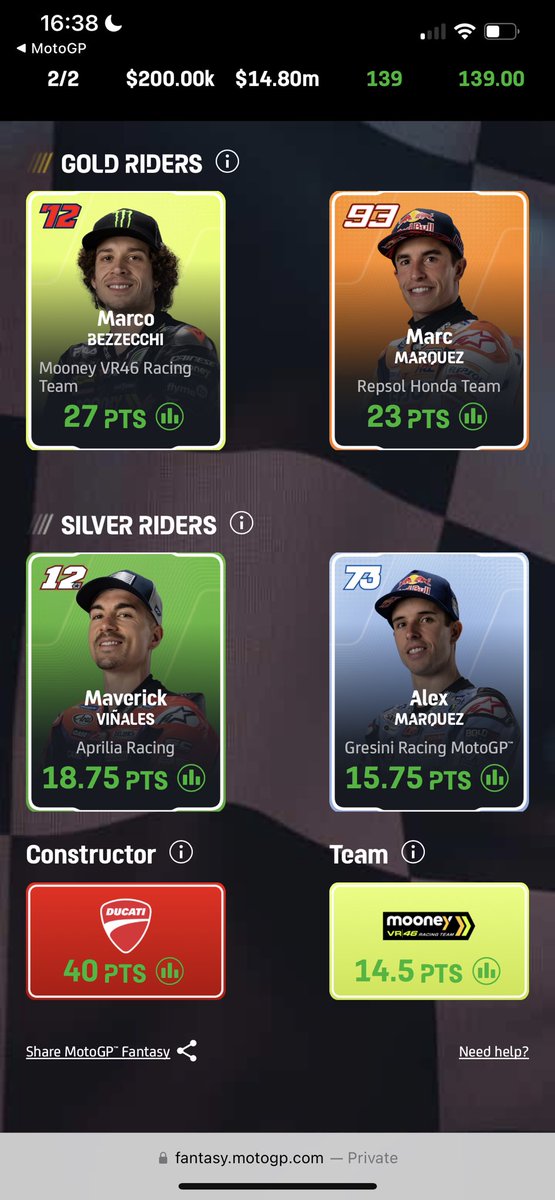 Come on then, how did your @MotoGP fantasy team do? I’m just impressed that I got some points for a change 🤪😂 #MotoGPFantasy