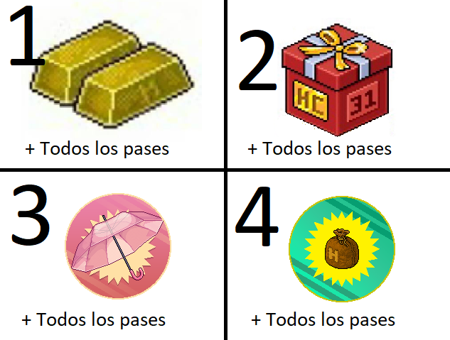 Lista de premios para esta semana, termina el sabado 1 a las 11:00 am hora local RD. 
Al 5to lugar le regalaremos todos los pases de manera especial, ven a pasarla bien :)
2 Nuevos niveles agregados y 1 para esta noche. Feliz resto del día.