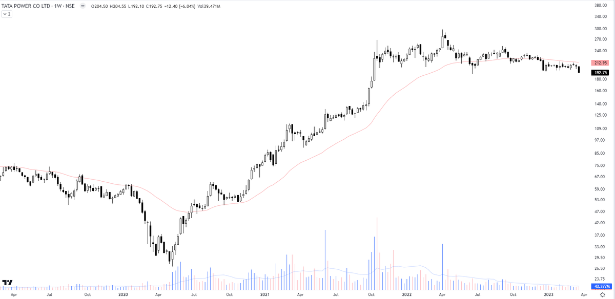 The Chartist On Twitter In The soicfinance Offline Meet A Query the-chartist-on-twitter-in-the-soicfinance-offline-meet-a-query