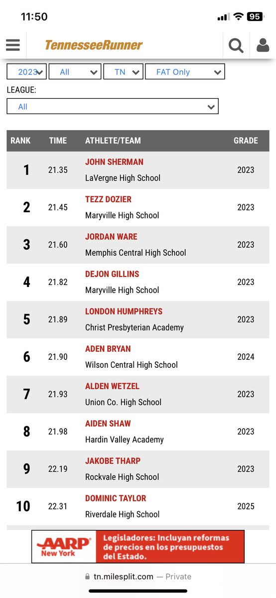 dejongillins's tweet photo. I am very blessed to be ranked #4 in the state as of right now with a new pr of 21.82 🔥 https://t.co/XeoPc68sgE