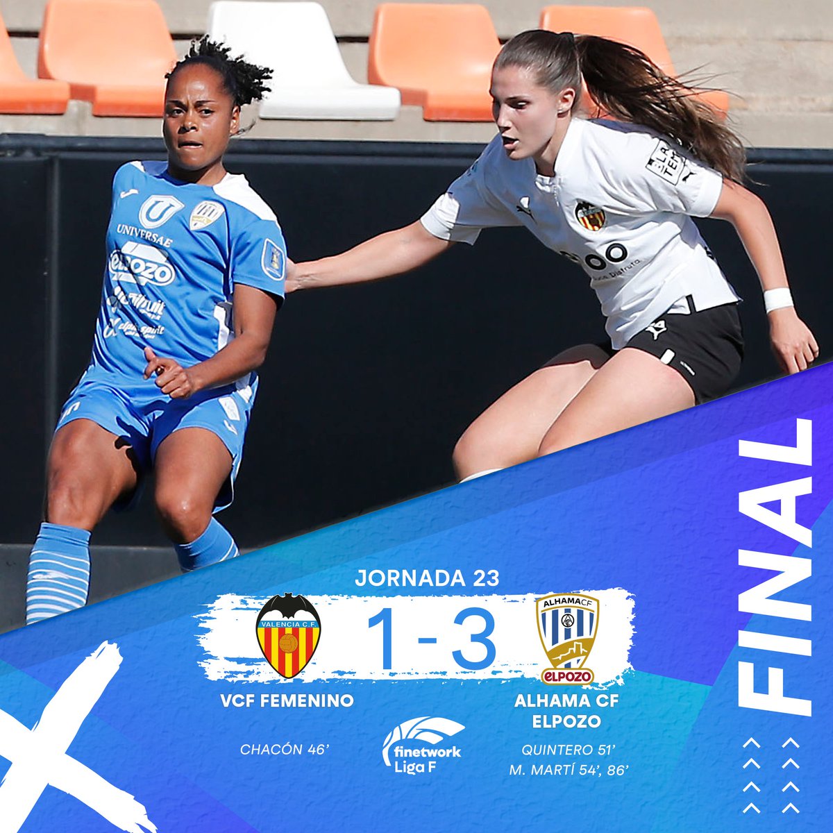 LigaF_oficial's tweet photo. 🔚 Final en el Puchades 🏟️

@VCF_Femenino 1⃣ (⚽️ Ivonne Chacón 46' )
🆚
@AlhamaElPozo 3⃣ (⚽️ @AldrithQ 51' ⚽️⚽️ @Marina19Marti  54', 86') 
#FutbolFemenino #LigaF #FinetworkLigaF https://t.co/oyDY2oHO4n