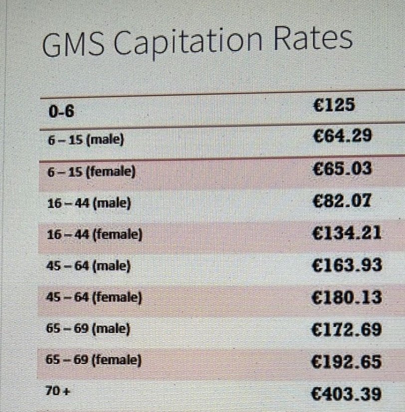 Eastcorkclinsoc tweet picture