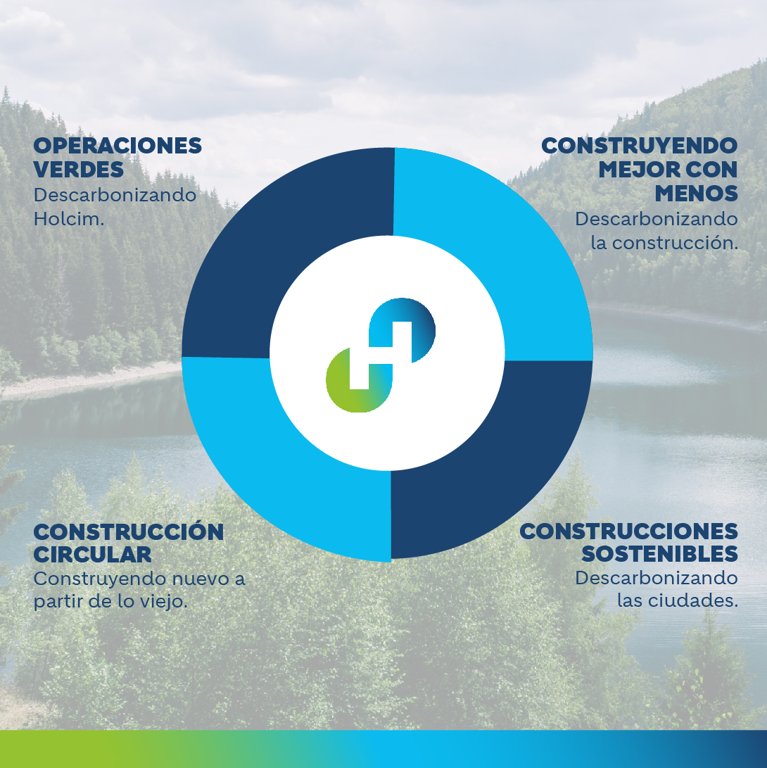 Holcim_es's tweet image. 🗓️26 marzo | Día Mundial del Clima.

Nuestro compromiso es descarbonizar el sector de la construcción para lograr un futuro de cero emisiones netas.

Con una visión holísticas para lograrlo y acelerar el crecimiento verde.♻️⬇️

#diamundialdelcima #construyendoprogreso