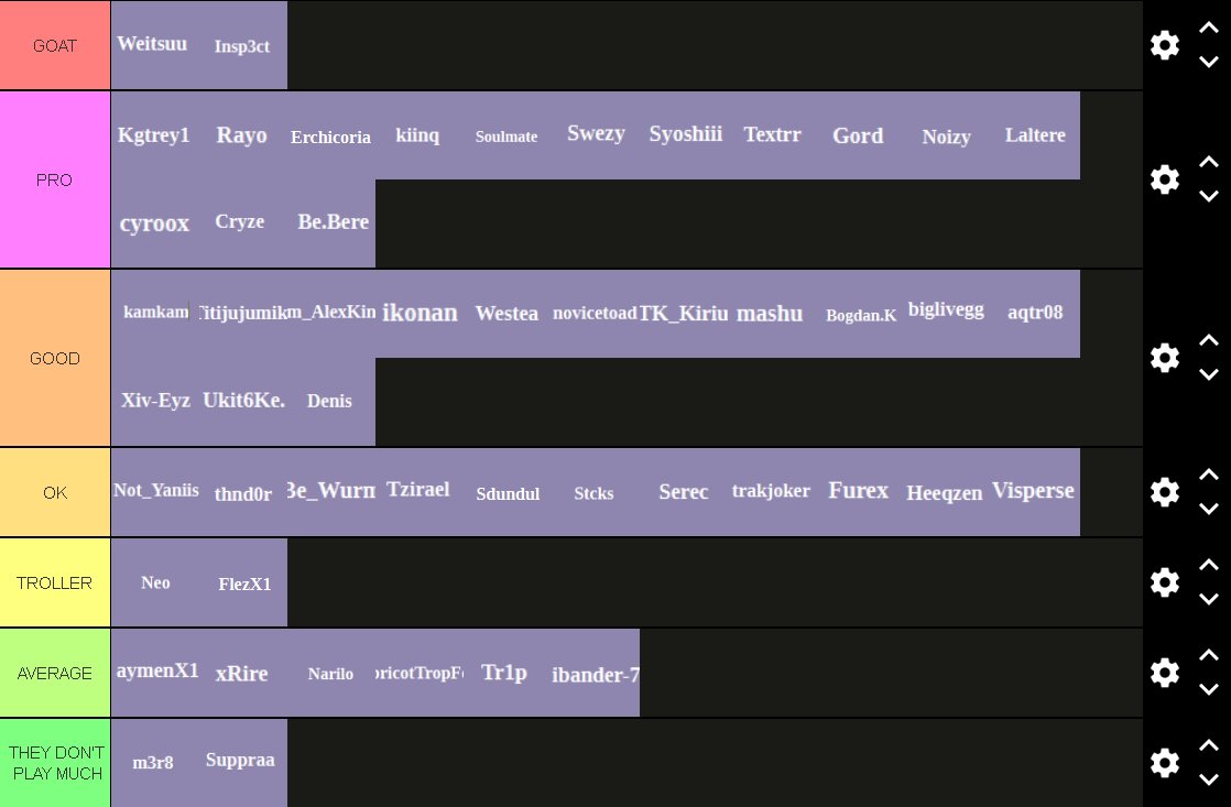 My personal tier list. 
Using <a href="/toadgvng/">novicetoad</a> tierlist but i've added pro tier.