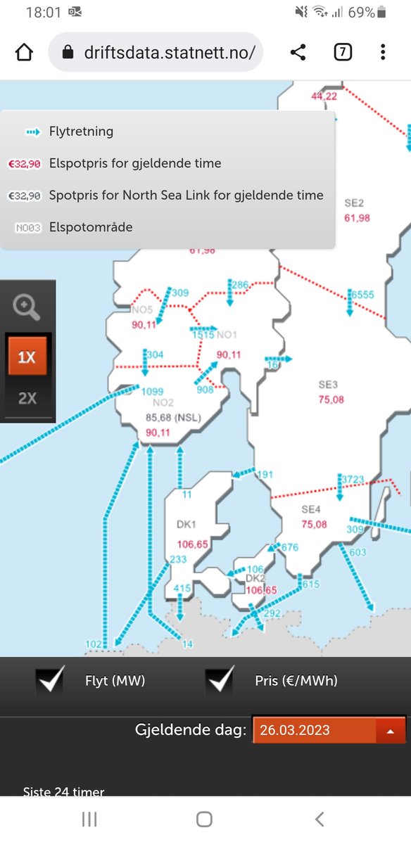 inween's tweet photo. @larsidar @Ravn69 Dette er øyeblikksbilde som viser kraftflyt nå. Hentet fra Statnett sin side. På nettsiden kan man se hvor mye import og eksport det har vært i ulike tidsrom. Mye info for dem som er interessert.  https://t.co/2hEHJlR0tF https://t.co/S308DQB8nq