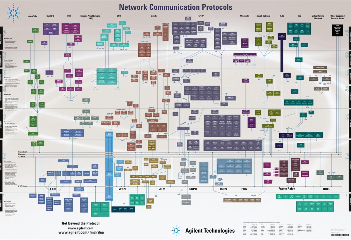 Shubham_pen's tweet image. Network Communication Protocols Cheat Sheet
Credit: blog.5dmail.net/uploadfile/200…

#cybersecurity #pentesting #informationsecurity #hacking #DataSecurity #CyberSec #bugbountytips #Linux #websecurity #Network #NetworkSecurity #cybersecurityawareness