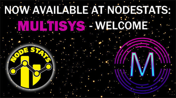 NodeStats tweet media