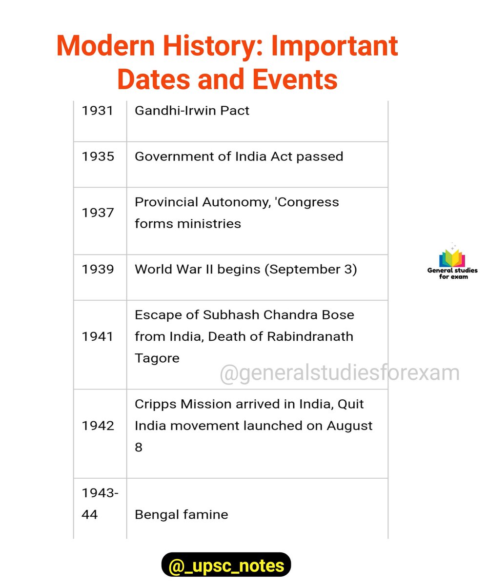 Modern History Important Dates And Events A Thread 🧵 ( Join Our