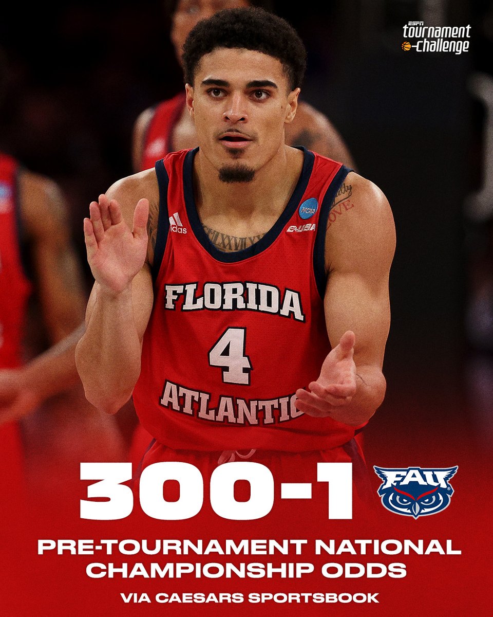 espn's tweet photo. Since seeding began in 1979, only one men's national champ has had pre-tourney odds longer than 35-1: 2014 UConn at 95-1.

With two more wins, FAU would shatter that mark! https://t.co/5Ry1HNZCBF