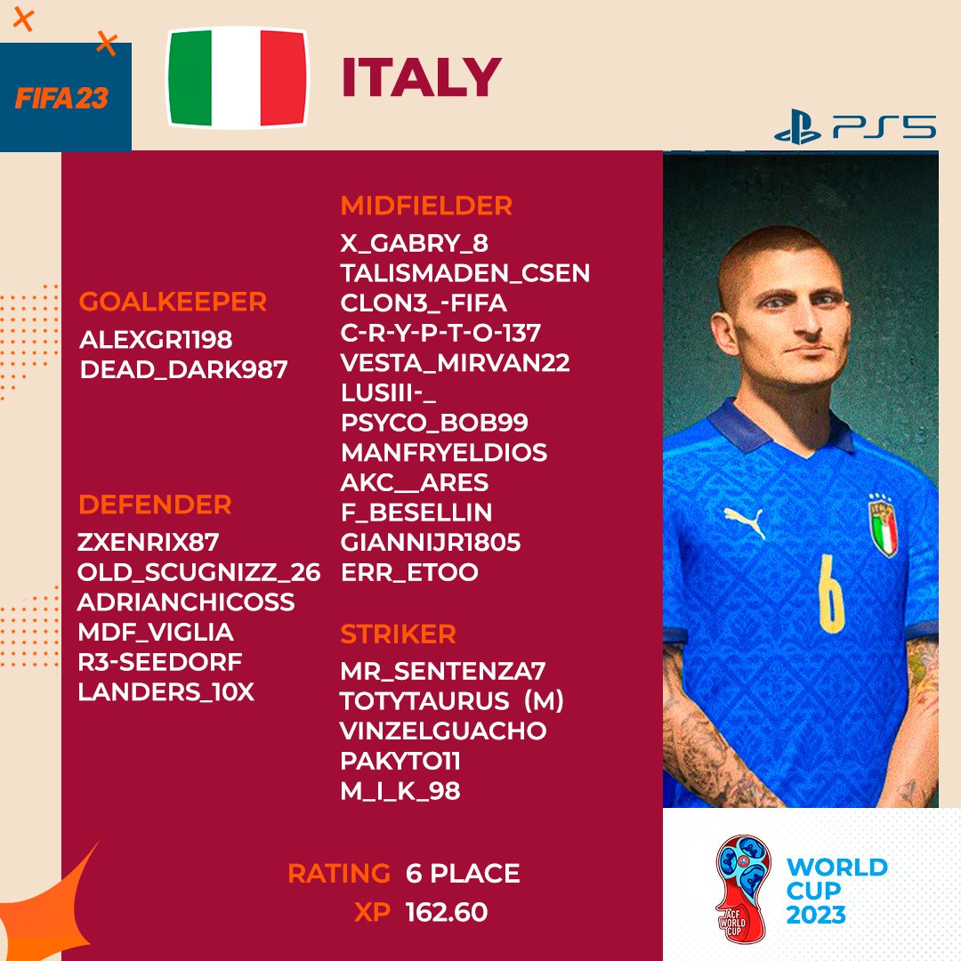 acf_proclubs's tweet photo. #ACF #World_Cup

Today, Italy at the World Cup will begin its performance with a confrontation with Armenia https://t.co/qnnNhYuubP