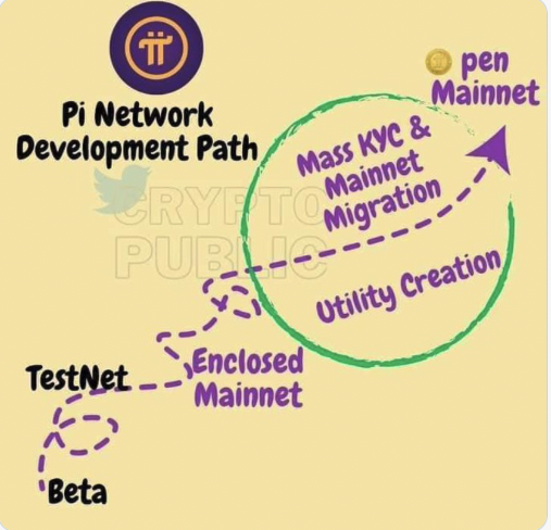Pi 公开主网的时间越来越近了，但不要指望Pi 公开主网之后一切都会一帆风顺，这可能只是新挫折的开始，因为：

1。系统成熟需要时间。
2。人们需要时间来适应这个系统。
3。生态系统的繁荣需要时间。
4。在达到合理价格之前,人们需要时间来认识 Pi 的价值。