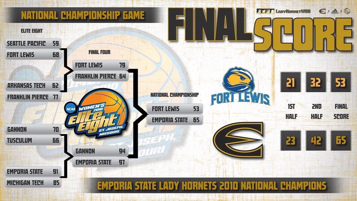 March 26, 2010 this group achieved the ultimate dream - NATIONAL CHAMPIONS and became BONDED FOR LIFE!

#2010NationalChampions #ToughAndTogether #ForeverBonded #NoRegretsInMarch <a href="/ESUSports/">ESU Athletics</a> <a href="/emporiastate/">Emporia State Univ.</a>