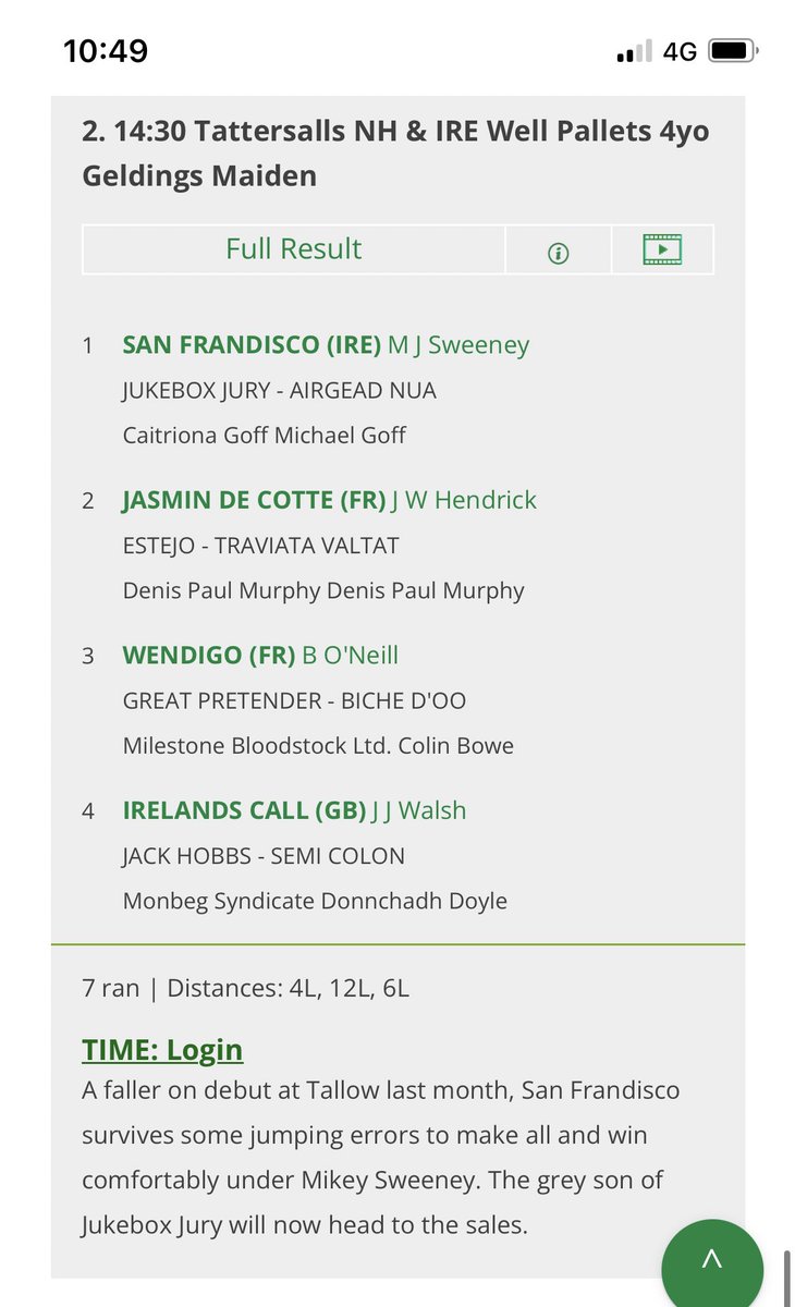 Two 4yo Maiden Winners for Jukebox Jury in two days 💥💥

San Frandisco scores “comfortably” in the @tatts_ireland 4yo Maiden at Monksgrange for @mickgoff5 👏🏻 

This follows on from Worldwide Fury’s dominant victory at Portrush yesterday

#sireonfire🔥🔥