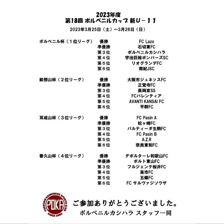 riograndefc's tweet photo. ポルベニルカップ新U-11

1位リーグ
リオグランデ1-5Lazo
リオグランデ1-1ポルベニルカシハラ
5位決定戦
リオグランデ1(4PK3)1南紀
第5位

公式HP https://t.co/kvgVTNsv1c

#リオグランデfc
#ポルベニルカップ
#新u11
#第5位
#ヤタガラスフィールド
#ポルベニルカシハラ
#fclazo
#南紀jsc https://t.co/RWJLjQydsS