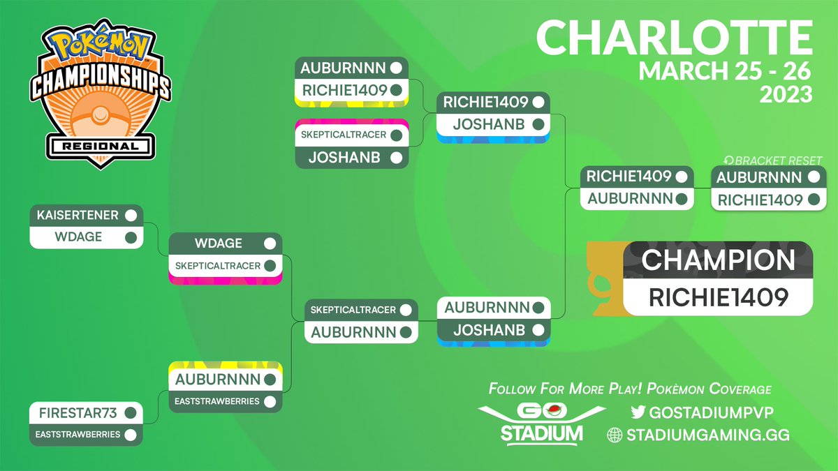 GO Stadium tweet media