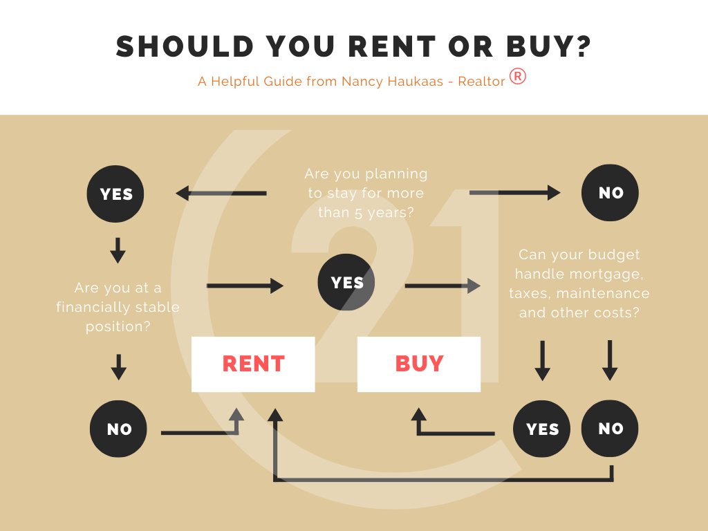 NancyLand33's tweet image. #rentorown #thepas #ocn #rmkelsey #clearwaterlake #rockylake #carrotvalley #northernmb #northernmbrealestate #c21westman

Nancy Haukaas / Realtor®
The Pas, MB
204.620.2255 facebook.com/11182371703023…