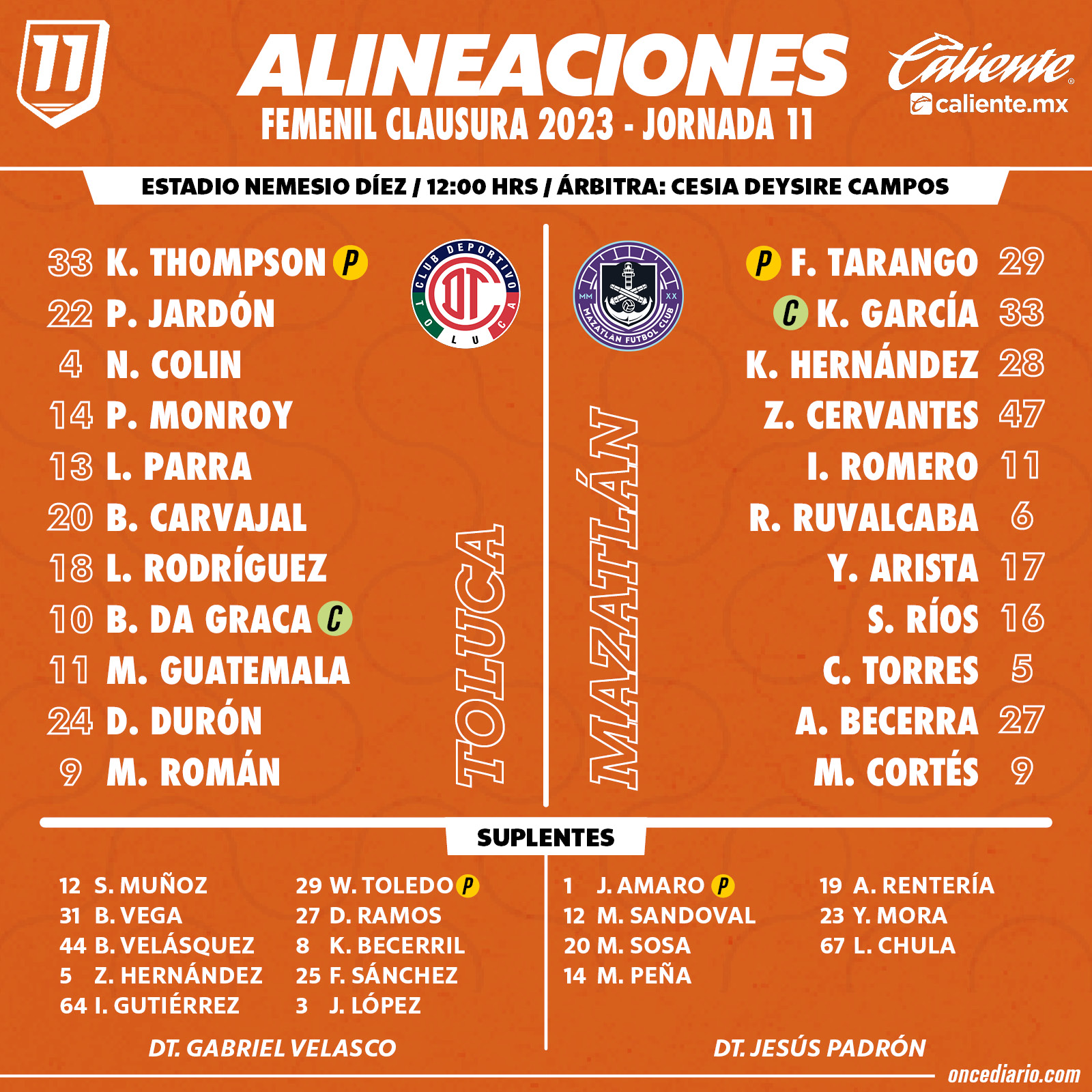 Alineaciones del Toluca Femenil vs. Mazatlán Femenil