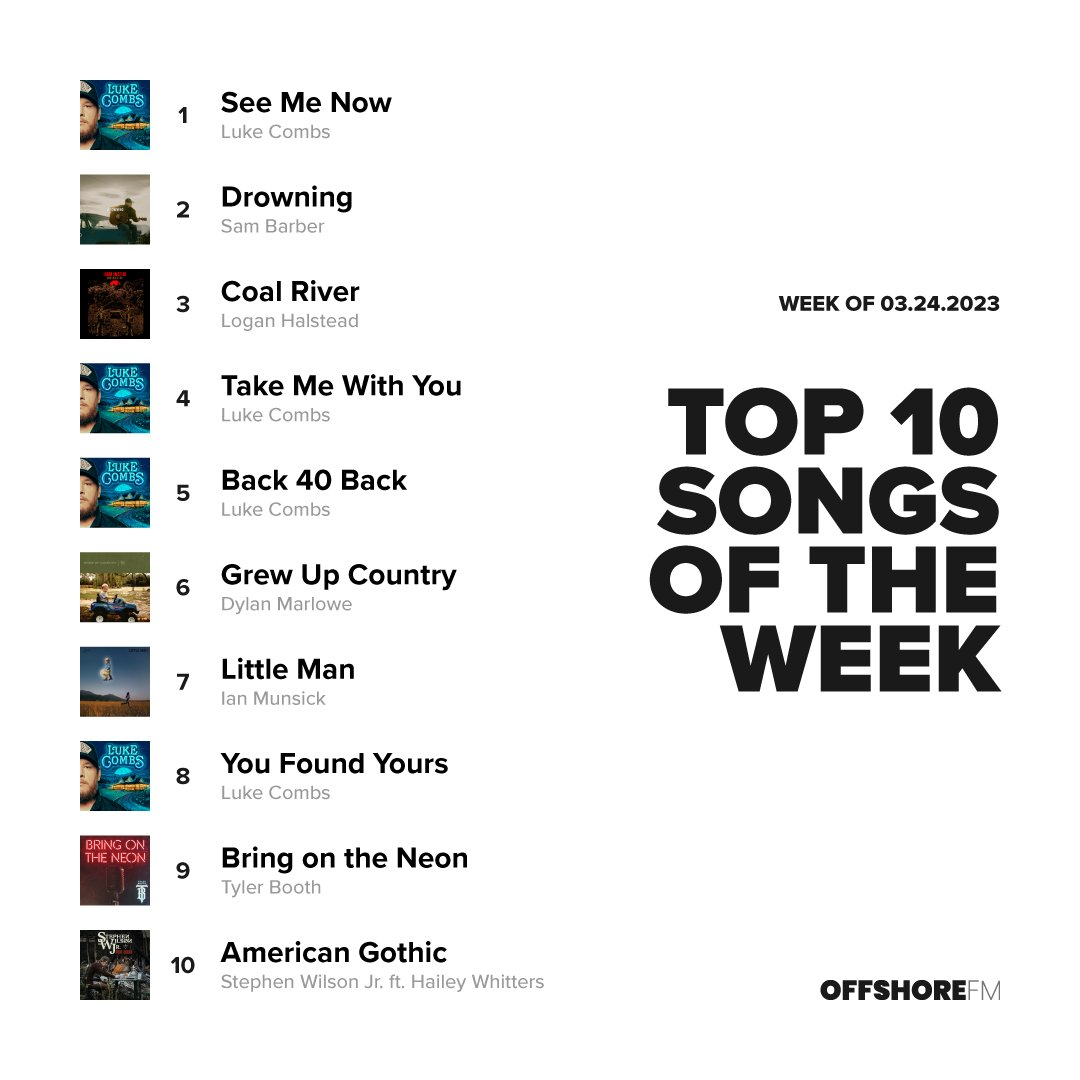Top ten songs of the week.