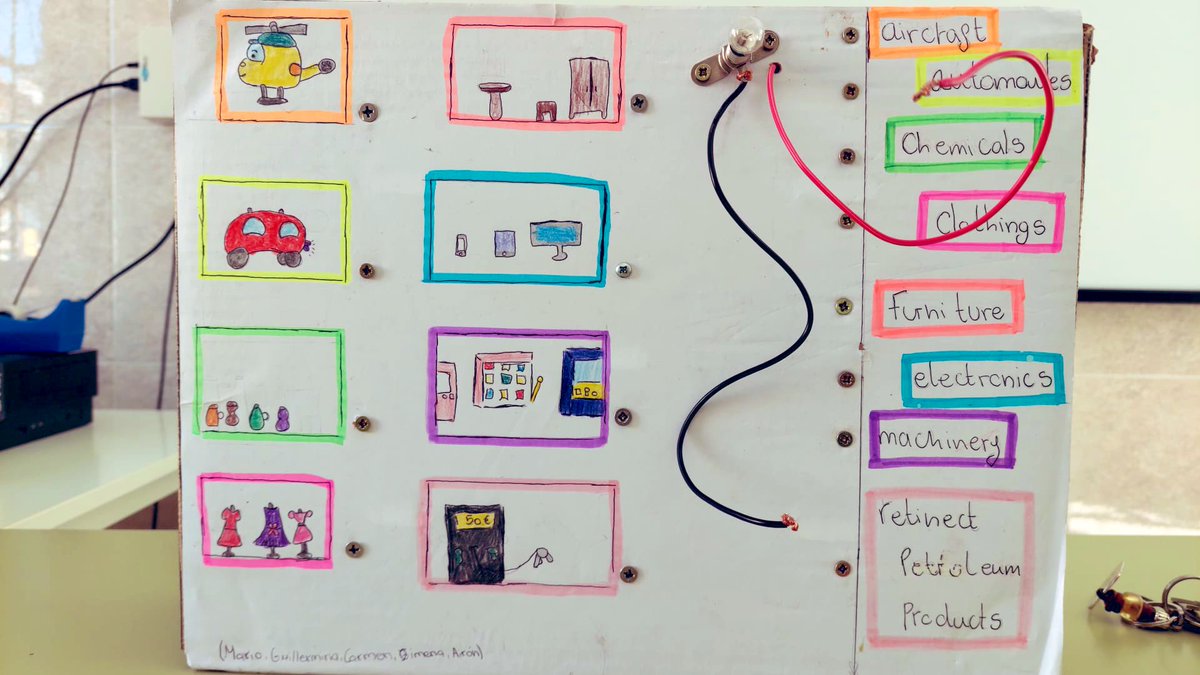 LaGoletaColegio's tweet photo. #Science 💙

We have designed an Electric map as final task on our economy project: economic sectors, Industrial Rev. and commerce. 

Diseñamos mapas eléctricos como tarea final del proyecto de Economía 📈 trabajando los sectores económicos, IR y comercio. 

Stunning!

@cevhcsur https://t.co/IP5nqxPmZ8