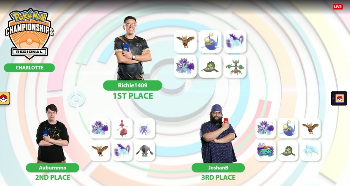 aztecleaguemx's tweet photo. Queremos Felicitar a @Richie14091 por su gran desempeño en el torneo de @playpokemon  en Charlotte, representando a México🇲🇽 como el primer calificado de nuestro país al mundial en Yokohama🇯🇵.

La familia #AztecLeague te abraza y a seguir dando lo mejor! https://t.co/93RZcjWTbi